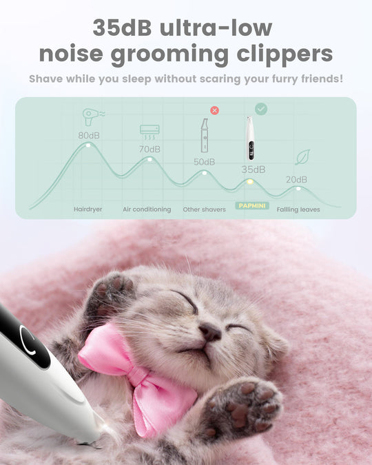 PAPMINI LED Dog Paw Trimmer - White