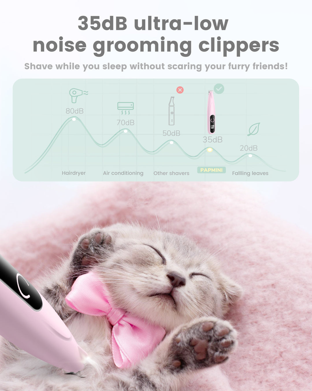 PAPMINI LED Dog Paw Trimmer - Pink