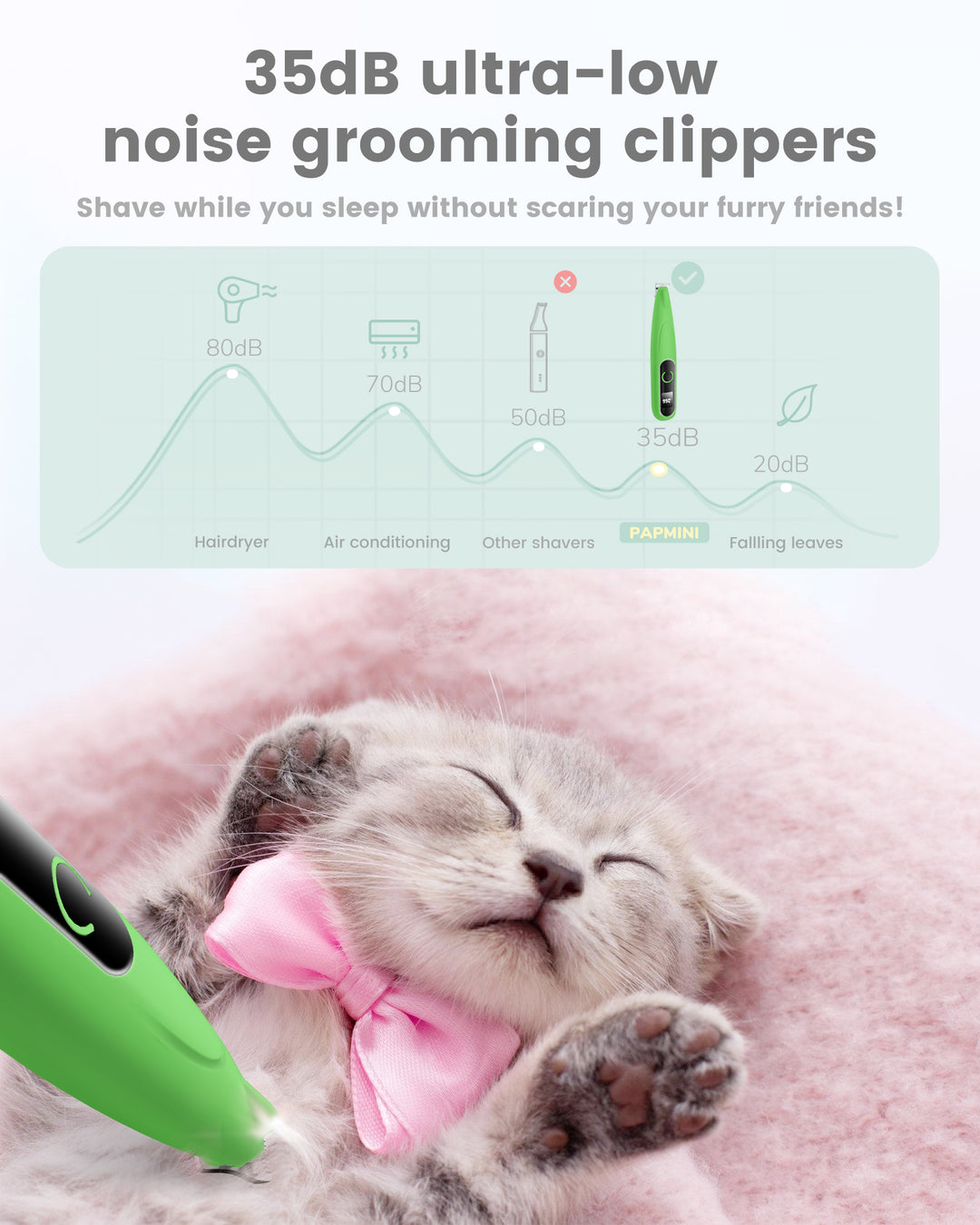 PAPMINI LED Dog Paw Trimmer - Green
