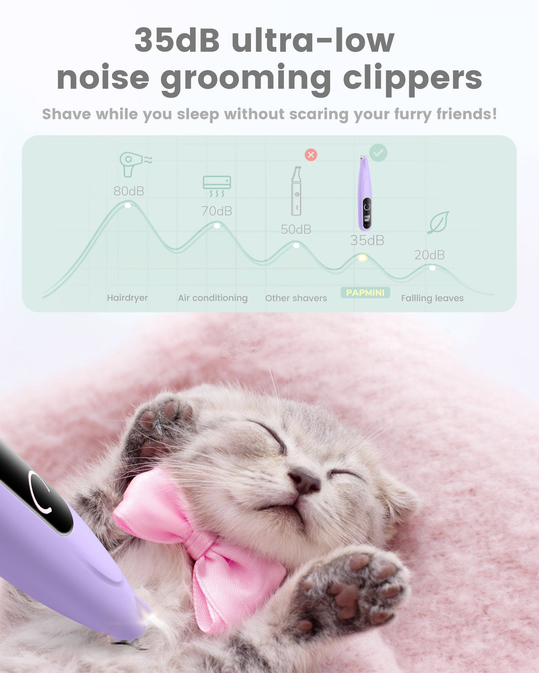 PAPMINI LED Dog Paw Trimmer - Purple