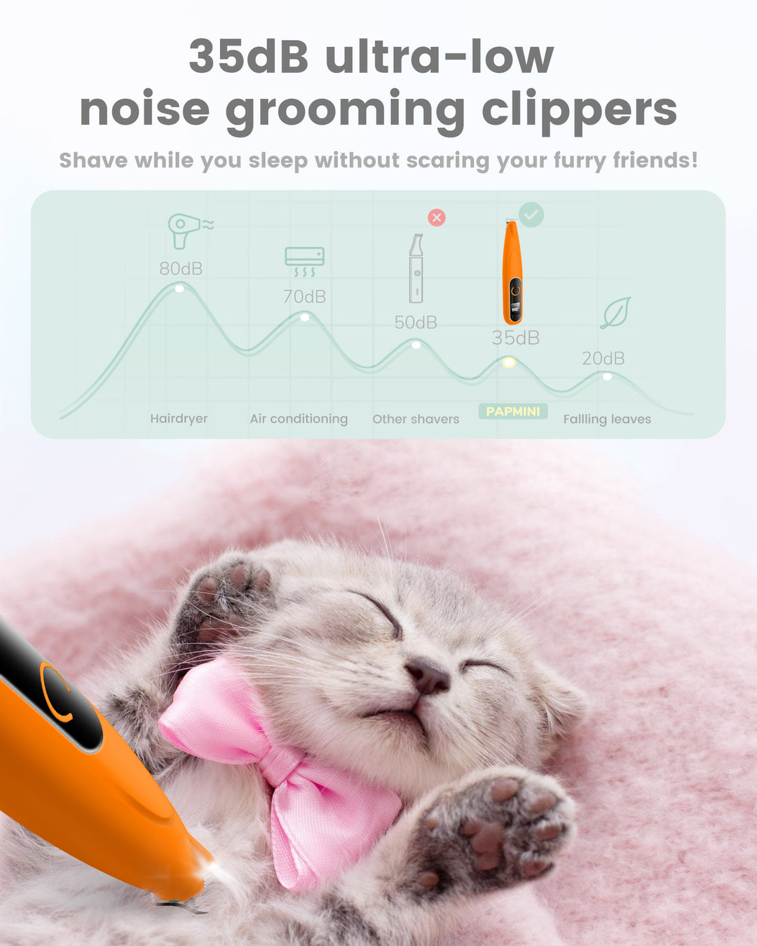 PAPMINI LED Dog Paw Trimmer - Orange